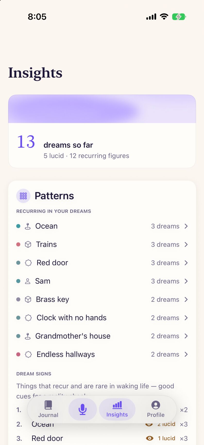 Unsomnia Insights: a headline number of dreams so far, then a list of recurring figures such as Ocean, Trains and Red door.